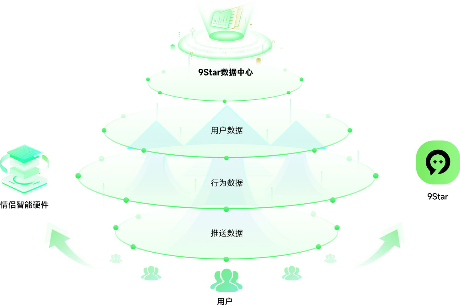 智能硬件互联图
